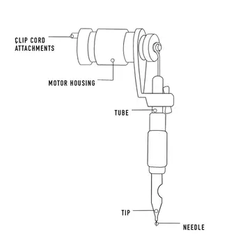 How rotary tattoo machines work?