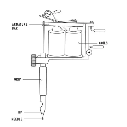 How do coil tattoo machines work?